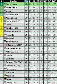 Superliga argentina liga de colombia campeonato chileno campeonato uruguayo liga de paraguay liga1 de perú ligapro de ecuador liga profesional boliviana primera división de venezuela serie a de brasil. Copa Superliga Un Torneo De 11 Fechas Que Define Otro Campeon Los Ingresos A Las Copas Y Dos Descensos