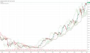 Bsx Stock Price And Chart Nyse Bsx Tradingview