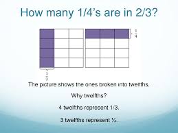 Apply 2 pump presses to one upper arm and shoulder and then apply 1 pump press to the opposite upper arm and shoulder once daily in the morning. Division Of Fractions With Models Ppt Download