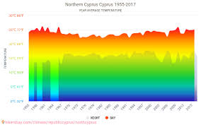 Data Tables And Charts Monthly And Yearly Climate Conditions