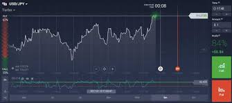 اجتياز المصادقة الثنائية (2fa) تهانينا, لقد قمت بنشر إعلانك بنجاح. Ø§Ù„Ø¯Ù„ÙŠÙ„ Ø§Ù„Ø¹Ø±Ø¨ÙŠ Ù„Ù„Ø®ÙŠØ§Ø±Ø§Øª Ø§Ù„Ø«Ù†Ø§Ø¦ÙŠØ© ÙˆÙƒÙŠÙÙŠØ© Ø§Ù„Ù†Ø¬Ø§Ø­ 2020 Mena Trader
