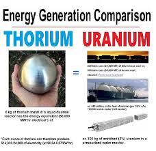 This is often cited as a key benefit, but if you look at the known reserves of economically extractable thorium vs. Why Is Thorium Not Preferred Over Uranium As A Nuclear Fuel Quora