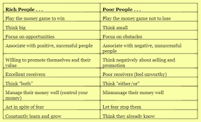 Secrets of millionaire mind declarations by startup gurukul. Think Like A Millionaire Your Wealth Depends On It Davidndana Com