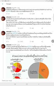 The countries that have ratified the cptpp includes Cptpp à¸—à¸³à¹ƒà¸« à¹€à¸à¸©à¸•à¸£à¹€à¸ª à¸¢à¹€à¸›à¸£ à¸¢à¸šà¸ˆà¸£ à¸‡à¸«à¸£ à¸­à¹„à¸¡ à¸–à¸²à¸¡à¸œ à¸£ Pantip