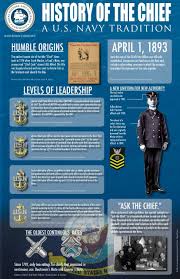 It is a carry over. History Of The Chief Petty Officer In The United States Navy Chief Petty Officer Navy Ranks Navy Chief
