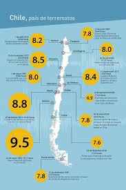 Generally most of the top apps on android store have rating of 4+. Chile Centro Sismologico Nacional Universidad De Chile Facebook