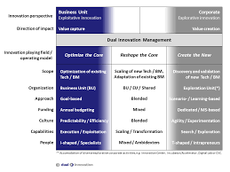 Maybe you would like to learn more about one of these? Scaling Up The Foundation The Digital Transformation People