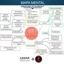 Síndrome de burnout é um desgaste que prejudica os aspectos físicos e emocionais da pessoa, levando a um esgotamento profissional. Resumo Sobre Sindrome De Burnout Ligas Sanar Medicina