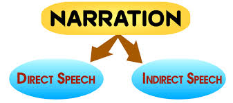 English Grammar Solution Narration Changing Theory Part 01