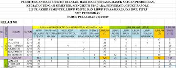 Program tahunan (prota) program tahunan berdasarkan kurikulum 2013 merupakan program 3. Program Tahunan Prota Terbaru
