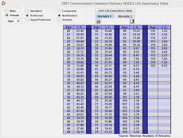 Life Expectancy In America You Ll Live Longer Than You Think