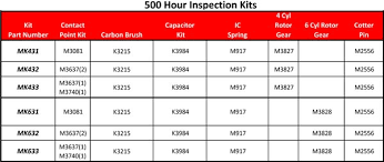 Champion Slick Magneto 500 Hour Inspection Kits