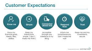 There is no statutory definition of a customer, but banks appear to rely upon to recognize a customer: Webinar Customer Experience In Banking A Cto S Perspective Youtube