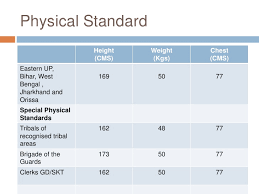 49 Rigorous Indian Army Weight Chart