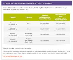 Aeroplan Changing The Award Chart Again Mighty Travels