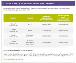 aeroplan changing the award chart again mighty travels