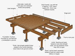 Step by step decking spacing installation. Timber Decking Woodcampus Build Outdoor Furniture With Timber Deck Construction Details Png Image Transparent Png Free Download On Seekpng
