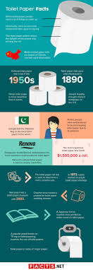 Generally, it has a shower or a bathtub, and may be a bidet. 50 Toilet Paper Facts That You Never Knew You Needed