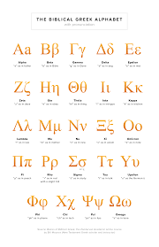 Since it's hard to find online any alphabet that's not in a table, . An Introduction To The Biblical Greek Alphabet Zondervan Academic