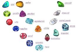 Faseeon Com Precious Gemstones Gemstones Chart Names Of Precious Stones