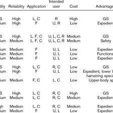 This boosts you range of motion and ability to perform other. Health Related Components Of Fitness Download Table