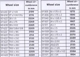 73 Proper Bike Wheel Sizes Chart