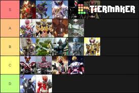 Zerochan has 960 kamen rider series anime images, wallpapers, hd wallpapers, android/iphone wallpapers, fanart, cosplay pictures, facebook covers, and many more in its gallery. Main Rider Final Form Tier List Ranking Suit Design Kamenrider