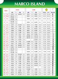 74 Uncommon Marco Island Tide Table