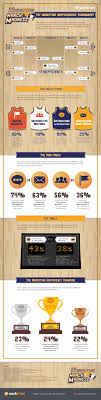 Infographic What Causes The Most Inefficiency For Marketers Workfront Project Management Software Infographic Marketing Marketing Infographic