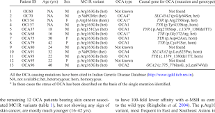 Pigmented basal cell skin cancer. Oca Patients Containing Skin Cancer Associated Mcir Variants Download Table