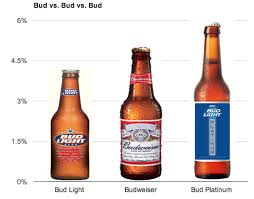 Bud Light Platinum Get Drunker Faster