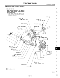We have 301 nissan frontier manuals covering a total of 22 years in the table below you can see 0 frontier workshop manuals,0 frontier owners manuals and 22 miscellaneous nissan frontier downloads. Nissan Suspension Diagram Wiring Diagram Page Bear Channel Bear Channel Faishoppingconsvitol It