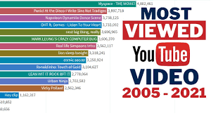 List Of 10 Most Viewed Youtube Videos Ever Updated In 2021 - Mobile Legends