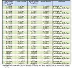 Unique 35 Examples Usaa Pay Calendar 2019 Etxettipia Com