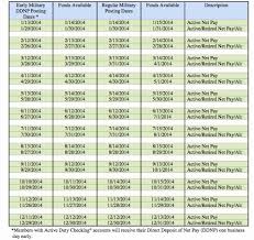 Unique 35 Examples Usaa Pay Calendar 2019 Etxettipia Com