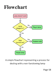 computer fundamentals