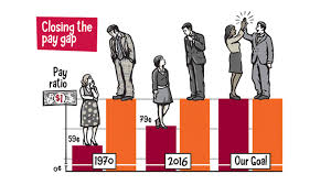 chart illustrating the pay gap wage gap gap feminism