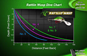 Rattlin Wasp Walleye Smallmouth Bass And Crappie Trolling Crankbait Lures