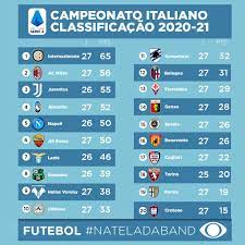 Segundo o jornal italiano 'gazzetta dello sport', trabalhando com a hipótese de liberar cristiano ronaldo a um novo clube, a juventus busca novos nomes para … Band Campeonato Italiano Nateladaband Da Uma Olhada Facebook