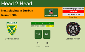Sep 28, 2021 · mamelodi sundowns vs golden arrows clash live on sabc & supersport today! Am0sykcautol M