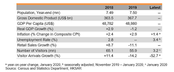 Economic And Trade Information On Hong Kong Hktdc Research Hkmb Hong Kong Means Business