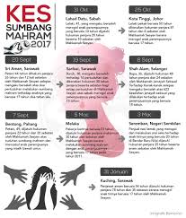 Dengan itu, perlaksanaan pencegahan dan penyebaran. Bernama On Twitter Infografik Kes Sumbang Mahram Di Malaysia Tahun Ini