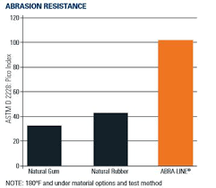 Expansion Joints Materials Guide Garlock