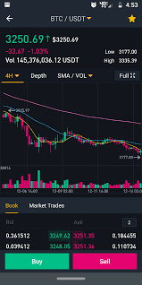 btc 4 hour binance chart album on imgur