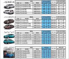 Kereta yang baru & bersih sahaja digunakan. Perodua Sri Aman Patrick Posts Facebook