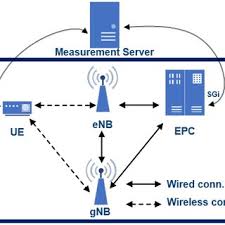 New 5g testbed as a service business for manufacturers. The Architecture Of Our 5g Testbed As Option 3x Download Scientific Diagram