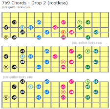 In a suspended chord, the added tone does not necessarily resolve a jazz sus chord45 or dominant 9sus4 chord is a seventh chord on the fifth scale degree of the key with a suspended fourth and an added ninth. Dominant Seventh Flat Ninth Chords 7b9 Guitar Diagrams
