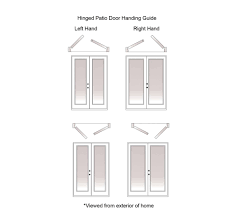 neuma doors hinged patio door handing chart hinged patio