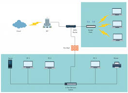 Network Diagram Templates Network Diagram Examples At Creately