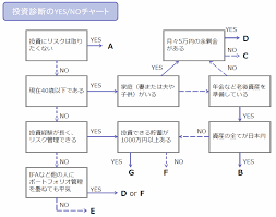 Check spelling or type a new query. Yes Noãƒãƒ£ãƒ¼ãƒˆã§è‡ªåˆ†ã«åˆã£ãŸæŠ•è³‡å…ˆã‚' æµ·å¤–ã«ä½ã‚€äººã®ã‚ªãƒ•ã‚·ãƒ§ã‚¢æŠ•è³‡